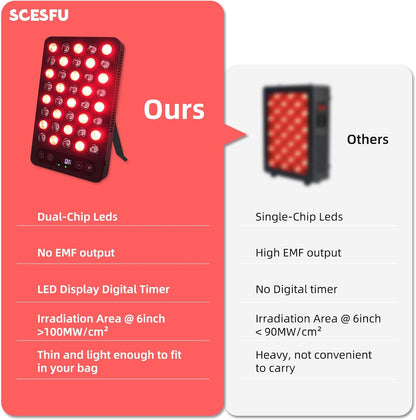 High-Power 200W Red Light Therapy Panel for Pain Relief & Skin Care - Dual 660Nm & 850Nm Infrared - Reduce Inflammation, Enhance Sleep, Built-in Timer